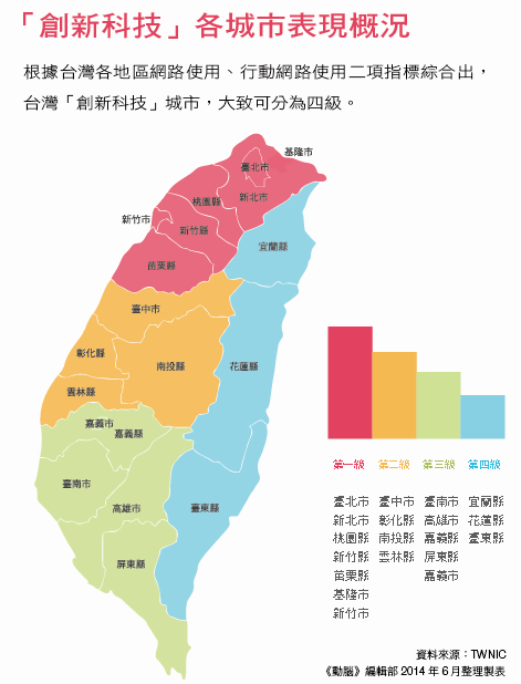 若以第二级行政区来看,5大项目中,台东县夺下城市包容第一名;新竹市