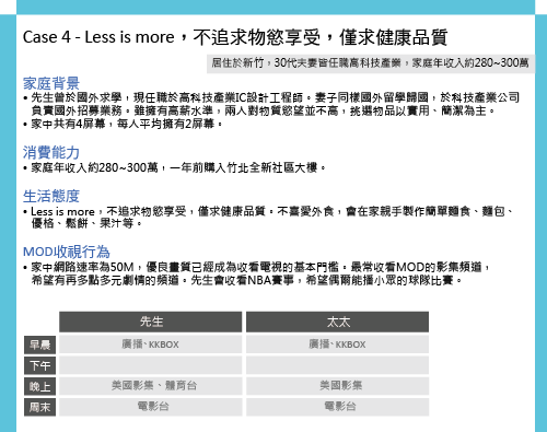 新媒體契機iptv觀眾價值發掘 動腦brain Com Tw 行銷 廣告 傳播 創意數位平台